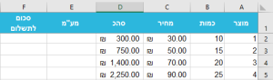 איך מחשבים מעמ באקסל 