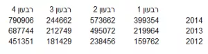 גרפים באקסל _ לחצן האפשרויות 8