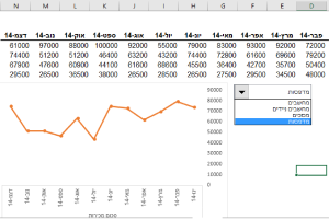 גרפים באקסל _ תיבת רשימה-05