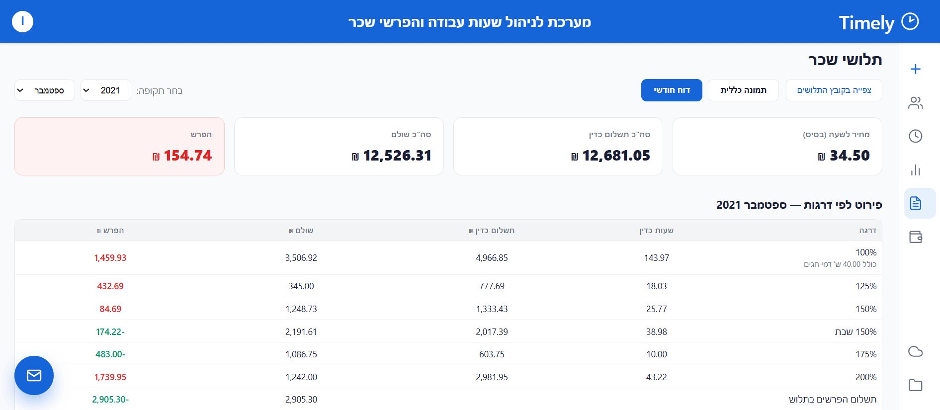 דוח הפרשים — חודשי