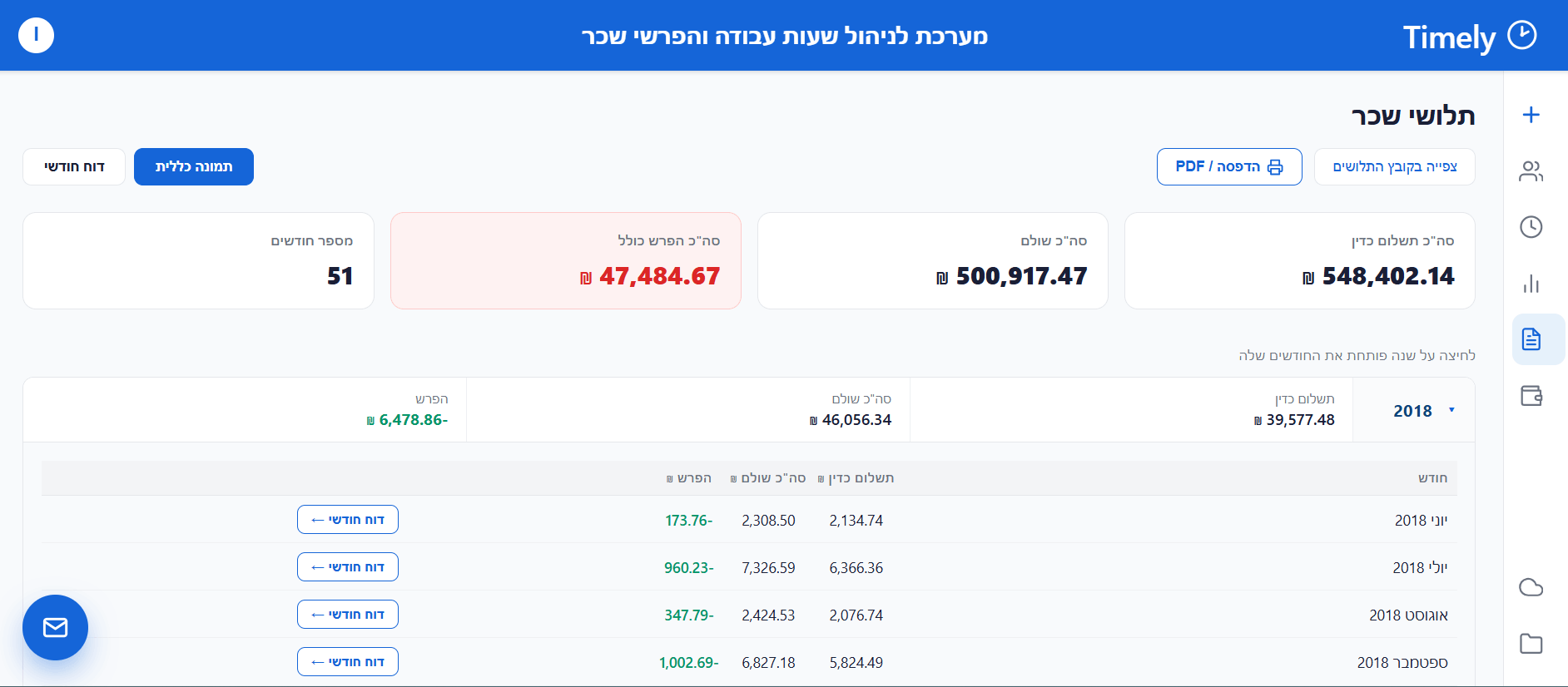 דוח הפרשים — כללי