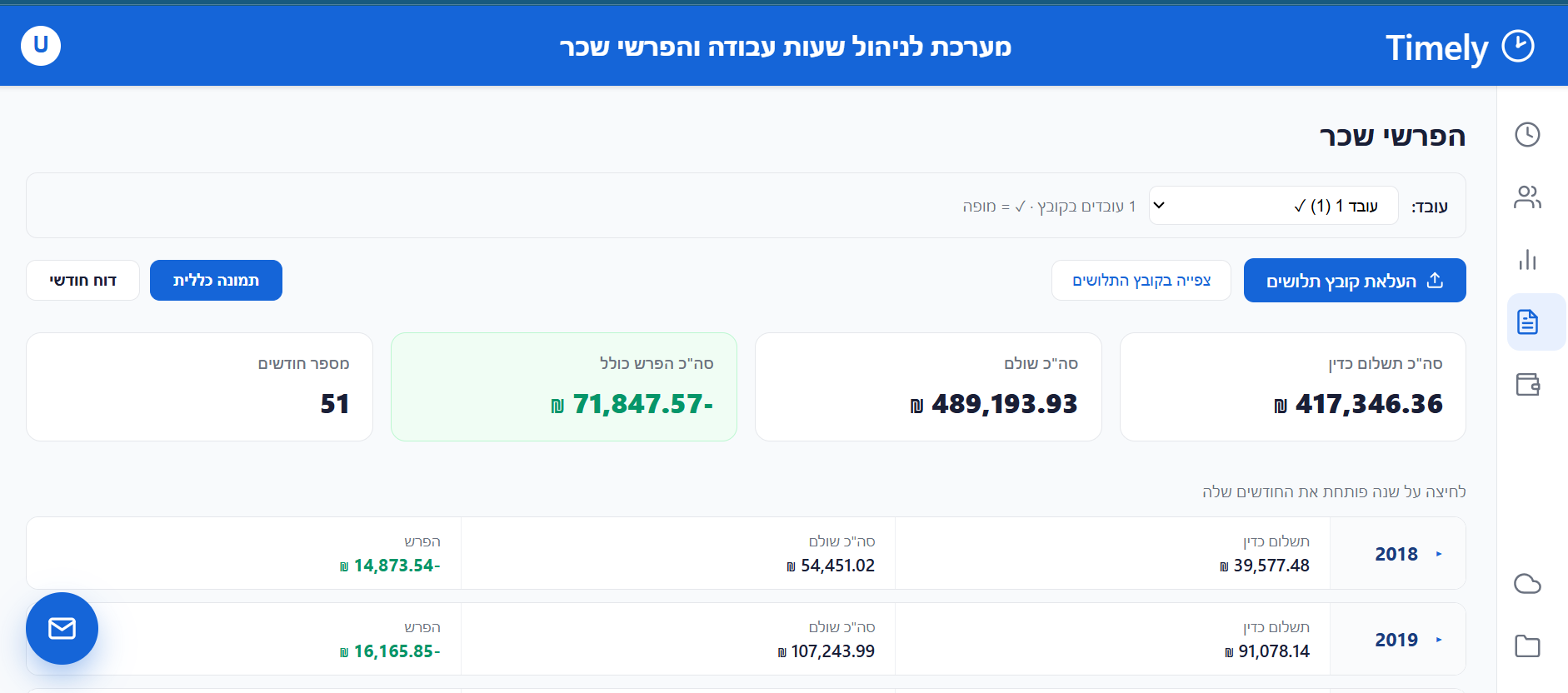 הפרשי שכר - תמונה כללית