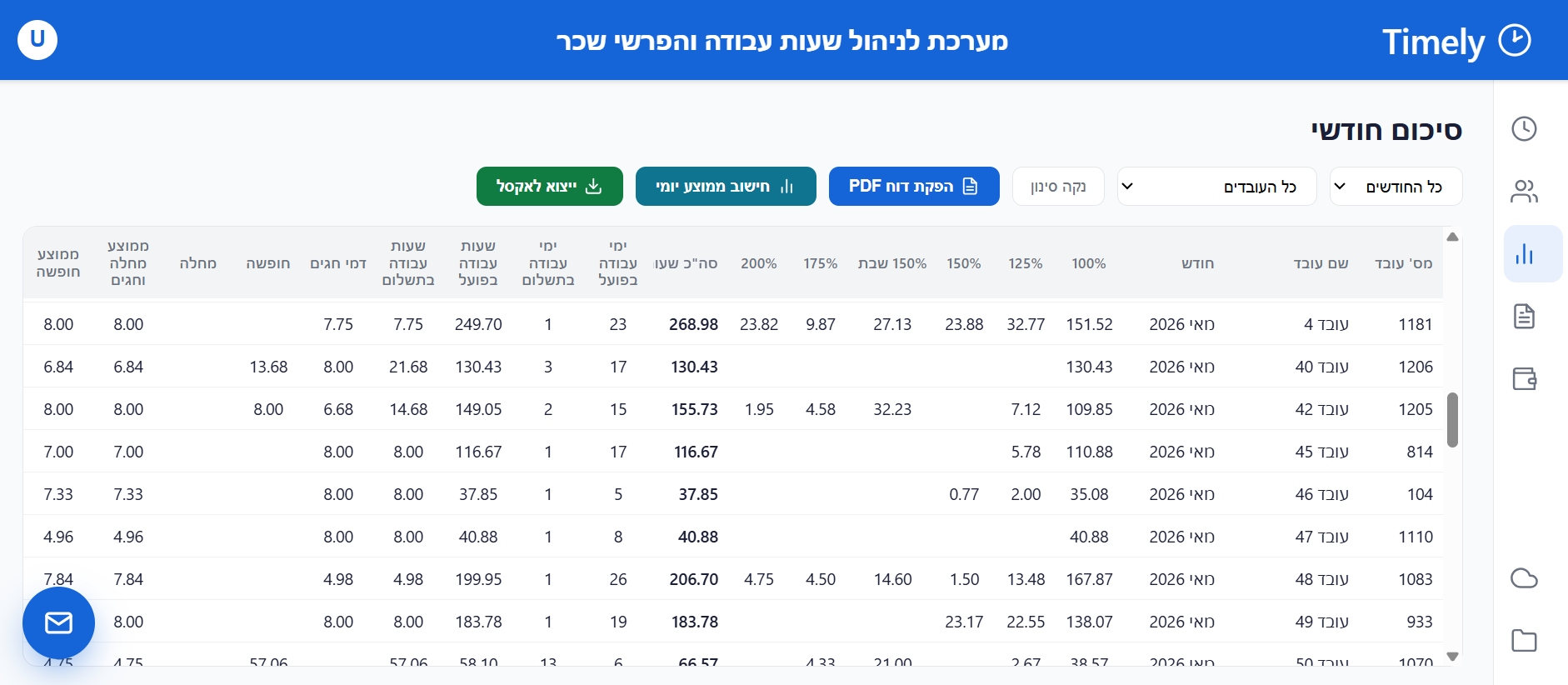 סיכום חודשי